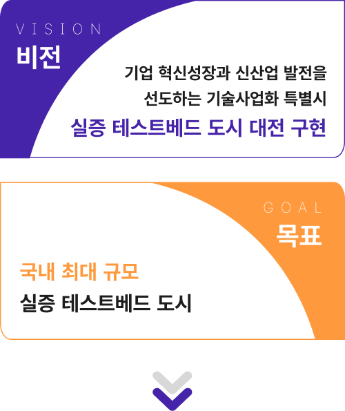 실증도시 대전02