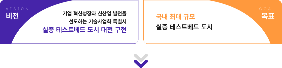 실증도시 대전02