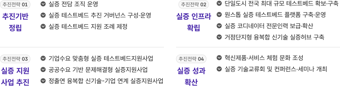 실증도시 대전03